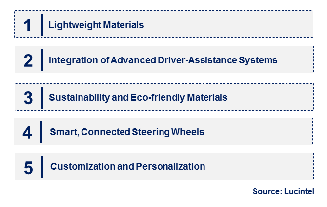 Emerging Trends in the Automobile Steering Wheel Skeleton Market